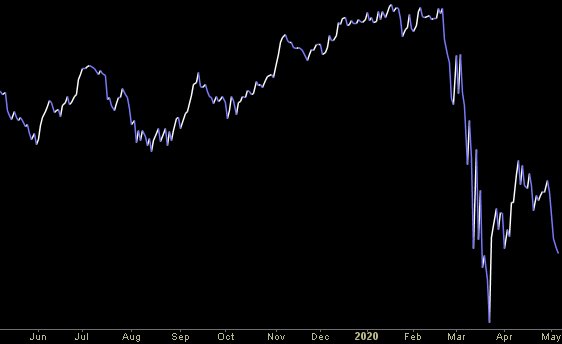 Hedge Fund Trade Tip (PIN) – Position Idea Notification