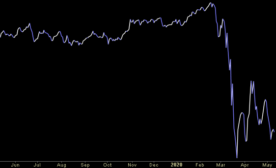 Hedge Fund Trade Tip (PIN) – Position Idea Notification