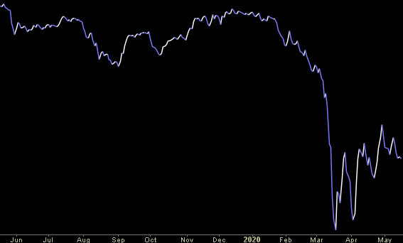 Hedge Fund Trade Tip (PCN) – Position Completion Notification