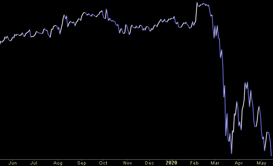 Hedge Fund Trade Tip (PIN) – Position Idea Notification