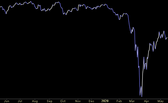 Hedge Fund Trade Tip (PCN) – Position Completion Notification