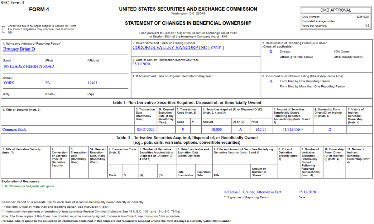 Insider Buying in Codorus Valley Bancorp, Inc. (CVLY)