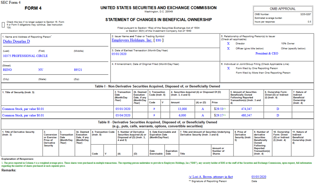 Insider Buying in Employers Holdings, Inc. (EIG)