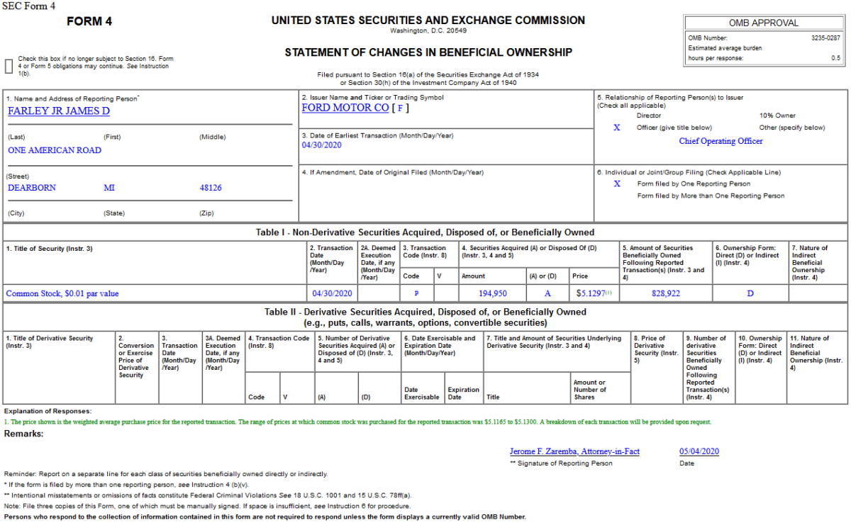 Insider Buying in Ford Motor Company (F)