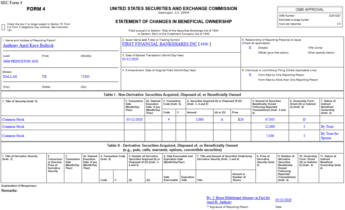 Insider Buying in First Financial Bankshares, Inc. (FFIN)