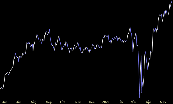 Hedge Fund Trade Tip (PIN) – Position Idea Notification