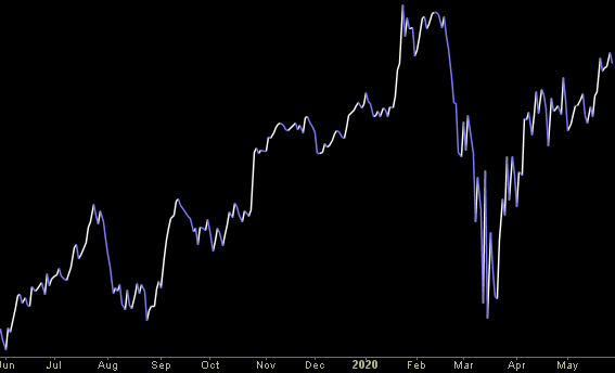 Hedge Fund Trade Tip (PIN) – Position Idea Notification