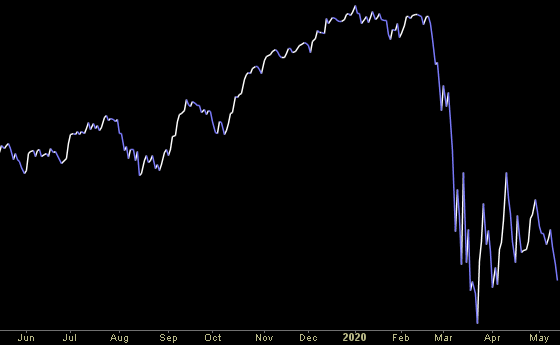 Hedge Fund Trade Tip (PIN) – Position Idea Notification