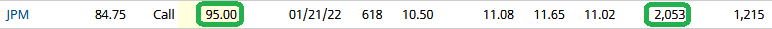 Unusual Options Activity – JPMorgan Chase & Co. (JPM)