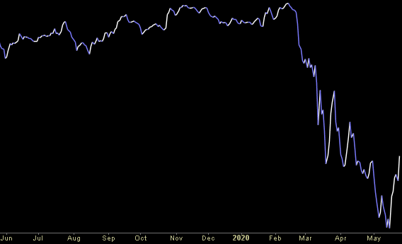 Hedge Fund Trade Tip (PCN) – Position Completion Notification