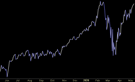 Hedge Fund Trade Tip (PIN) – Position Idea Notification