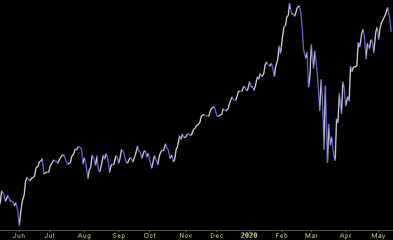 Hedge Fund Trade Tip (PCN) – Position Completion Notification