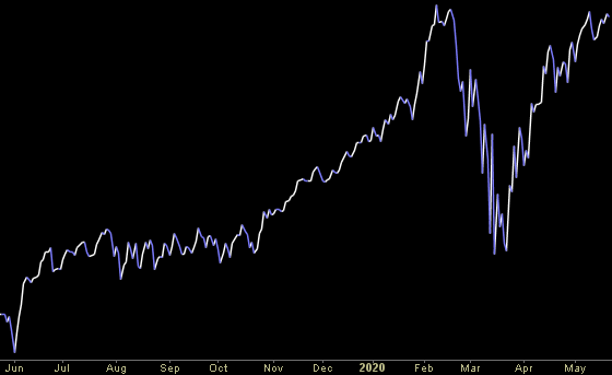 Hedge Fund Trade Tip (PIN) – Position Idea Notification