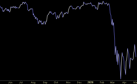 Hedge Fund Trade Tip (PIN) – Position Idea Notification