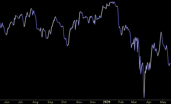 Hedge Fund Trade Tip (PCN) – Position Completion Notification