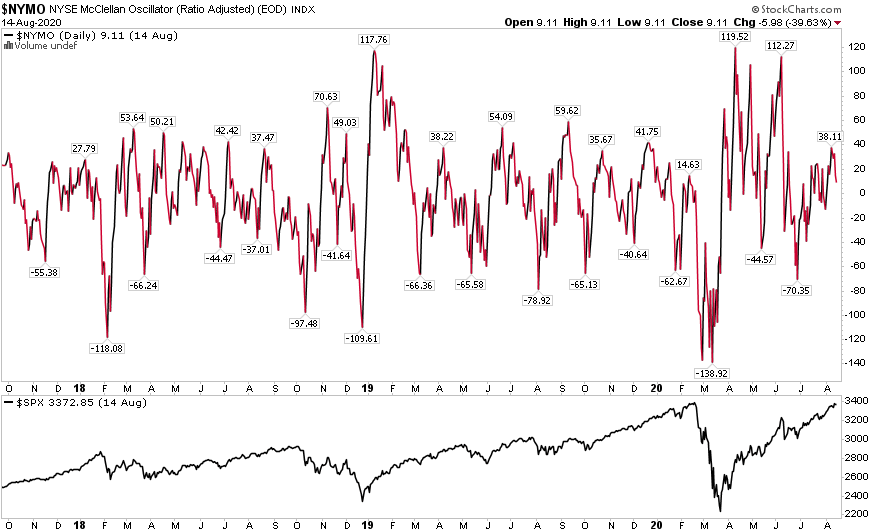 mcclellan oscillator