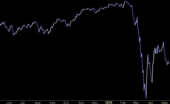 Hedge Fund Trade Tip (PIN) – Position Idea Notification