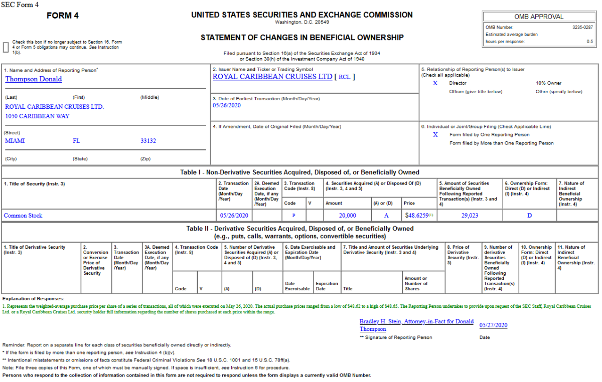 Insider Buying in Royal Caribbean Cruises Ltd. (RCL)