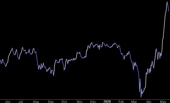 Hedge Fund Trade Tip (PCN) – Position Completion Notification