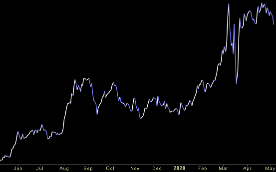 Hedge Fund Trade Tip (PCN) – Position Completion Notification