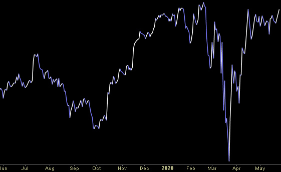 Hedge Fund Trade Tip (PIN) – Position Idea Notification