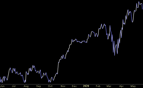 Hedge Fund Trade Tip (PCN) – Position Completion Notification