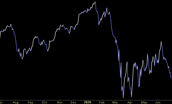 Hedge Fund Trade Tip (PIN) – Position Idea Notification