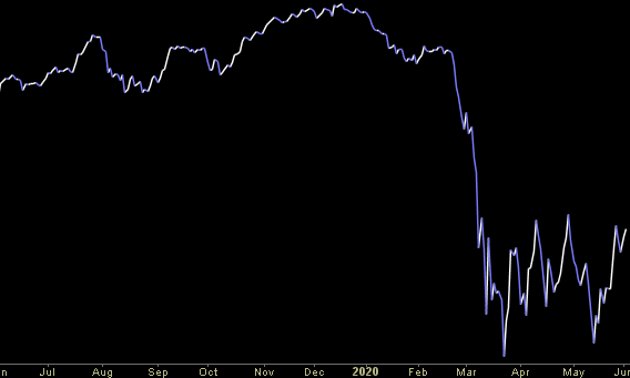 Hedge Fund Trade Tip (PMN) – Position Management Notification