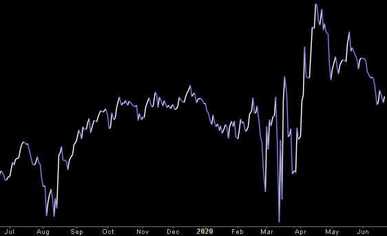 Hedge Fund Trade Tip (PIN) – Position Idea Notification