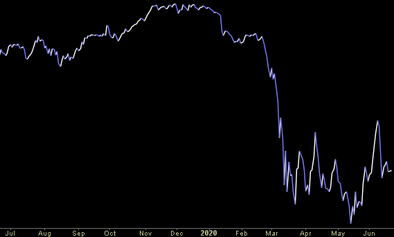 Hedge Fund Trade Tip (PCN) – Position Completion Notification