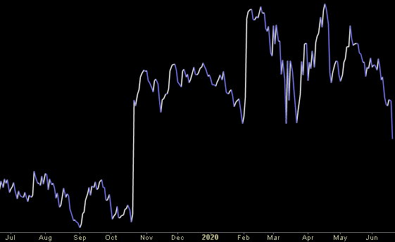 Hedge Fund Trade Tip (PIN) – Position Idea Notification