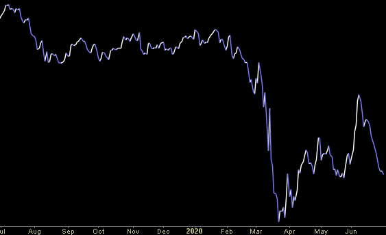 Hedge Fund Trade Tip (PIN) – Position Idea Notification