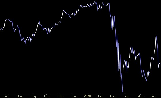 Hedge Fund Trade Tip (PIN) – Position Idea Notification