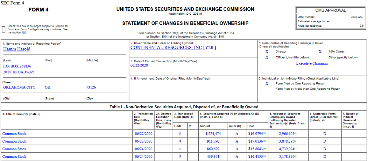 Insider Buying in Continental Resources, Inc. (CLR)