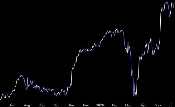 Hedge Fund Trade Tip (PCN) – Position Completion Notification