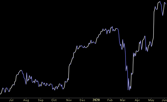 Hedge Fund Trade Tip (PIN) – Position Idea Notification