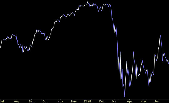 Hedge Fund Trade Tip (PIN) – Position Idea Notification