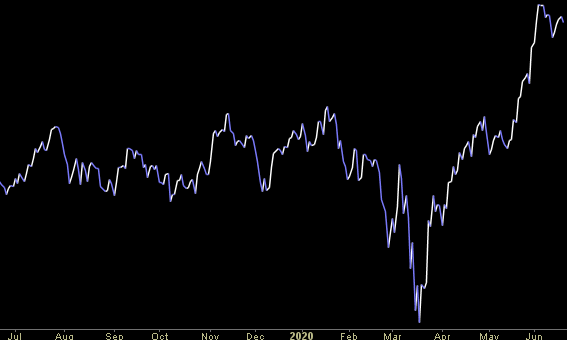 Hedge Fund Trade Tip (PIN) – Position Idea Notification