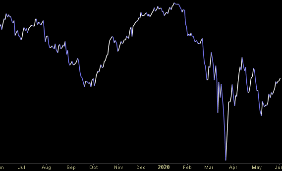 Hedge Fund Trade Tip (PMN) – Position Management Notification