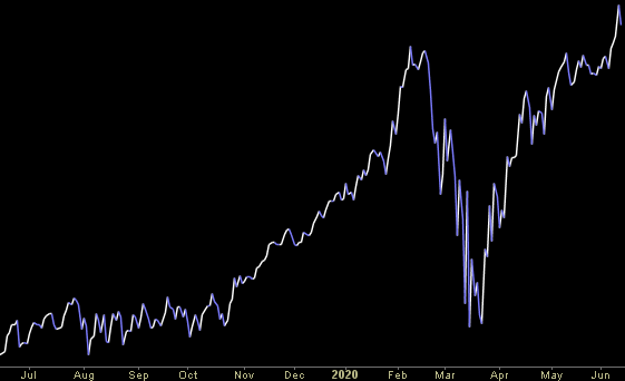 Hedge Fund Trade Tip (PCN) – Position Completion Notification