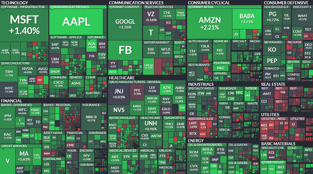 Where is money flowing today?