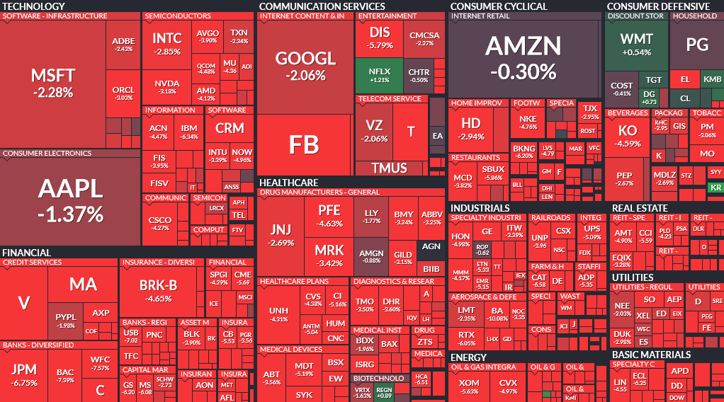 Where is money flowing today?