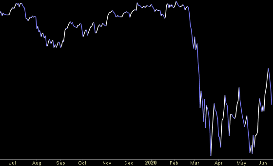 Hedge Fund Trade Tip (PIN) – Position Idea Notification