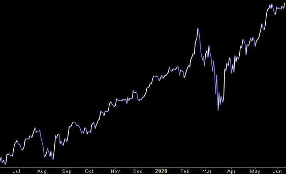 Hedge Fund Trade Tip (PIN) – Position Idea Notification