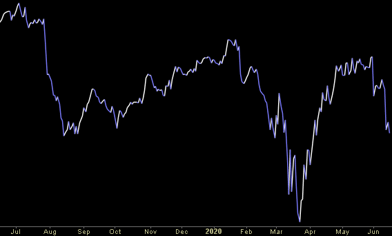 Hedge Fund Trade Tip (PIN) – Position Idea Notification