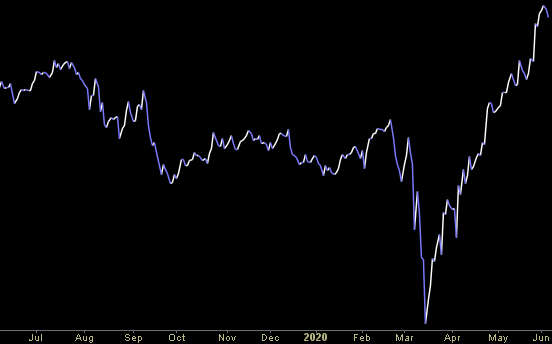 Hedge Fund Trade Tip (PCN) – Position Completion Notification