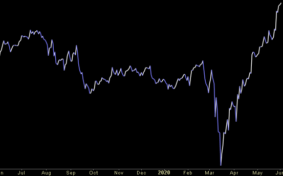 Hedge Fund Trade Tip (PIN) – Position Idea Notification