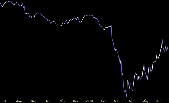 Hedge Fund Trade Tip (PCN) – Position Completion Notification