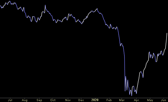 Hedge Fund Trade Tip (PMN) – Position Management Notification