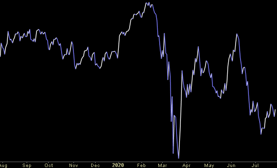 Hedge Fund Trade Tip (PCN) – Position Completion Notification